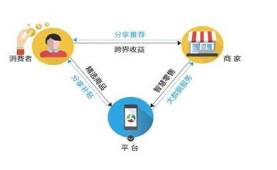 創(chuàng)客寶加盟全解析 費(fèi)用、發(fā)展前景與互聯(lián)網(wǎng)數(shù)據(jù)服務(wù)優(yōu)勢(shì)