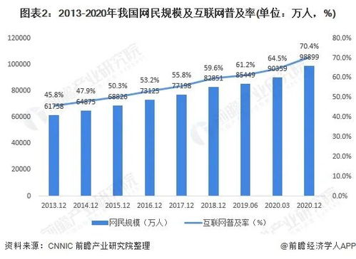 2021年中國數據中心行業發展現狀、數據需求分析及未來展望